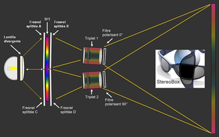Illustration for article titled Projectors Made From Trash Deliver HD Video and Stereoscopic Movies